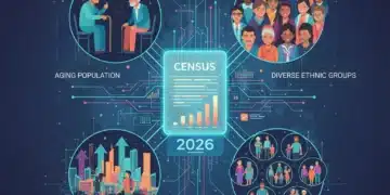 Infographic showing key demographic shifts for 2026 census, including aging, diversity, and urbanization.